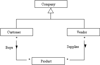 Types Of Companies