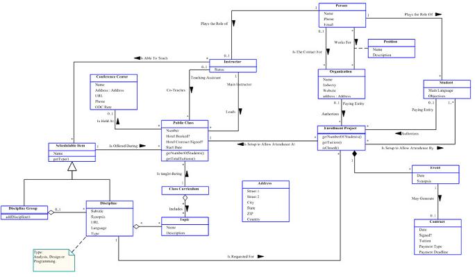 Domain model example :
 The Official Microsoft ASP.NET Forums